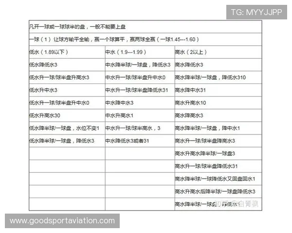 体彩足球竞彩网投注规则详解新手必看全面理解投注流程与注意事项